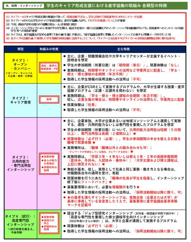 インターンシップの概要を説明した画像